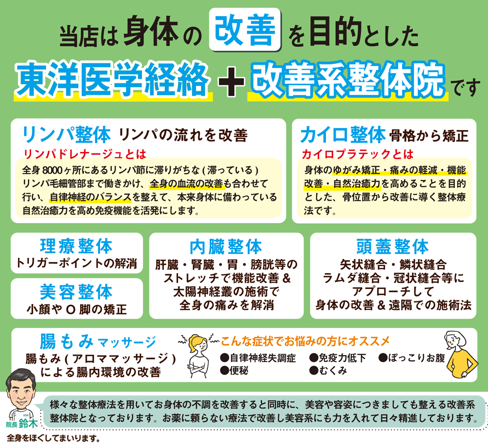 リフレッシュ整体マッサージサロン 船堀駅より徒歩8分!身体の改善を目的とした東洋医学経路+改善系整体院です。リンパ整体(リンパの流れを改善)リンパドレナージュとは、全身8000ヶ所にあるリンパ節に滞りがちな(滞っている)リンパ毛細管部まで働きかけ、全身の血液の改善も合わせて行い、自律神経のバランスを整えて、本来身体に備わっている自然治療力を高め免疫機能を活発にします。カイロ整体(骨格から矯正)カイロプラティックとは、身体のゆがみ矯正・痛みの軽減・機能改善・自然治癒力を高めることを目的とした、骨位置から改善に導く整体療法です。理容整体(トリガーポイントの解消)・美容整体(小顔やO脚の矯正)・内臓整体(肝臓・腎臓・胃・膀胱等のストレッチで機能改善&太陽神経叢の施術で全身の痛みを解消!)・頭蓋整体(矢状縫合をはじめ鱗状縫合・ラムダ縫合・冠状縫合等にアプローチして身体の改善&遠隔での施術法)・腸もみマッサージ(腸もみ、アロママッサージによる腸内環境の改善)。こんな症状でお悩みの肩にオススメ。自律神経失調症、免疫力低下、ぽっこりお腹、便秘、むくみなど。様々な整体療法を用いてお身体の不調を改善すると同時に、美容や容姿につきましても整える改善系整体マッサージサロンとなっております。お薬に頼らない療法で改善し美容系にも力を入れて日々精進しております。全身をほぐしてまいります。 改善系リフレッシュ整体院 船堀駅より徒歩8分!リンパ整体マッサージで免疫を高めお辛い症状をしっかり改善しましょう!リンパ整体・カイロ整体・美容整体・理容整体・内臓整体・頭蓋整体